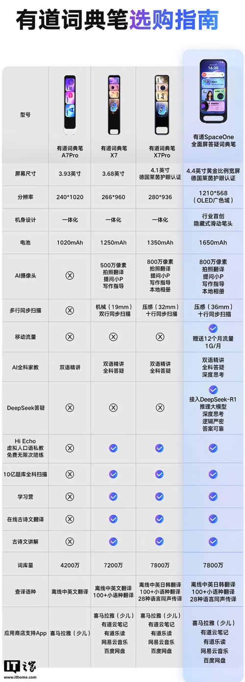 有道翻译怎么同传翻译/有道翻译换机同步 有道翻译怎么同传翻译/有道翻译换机同步
